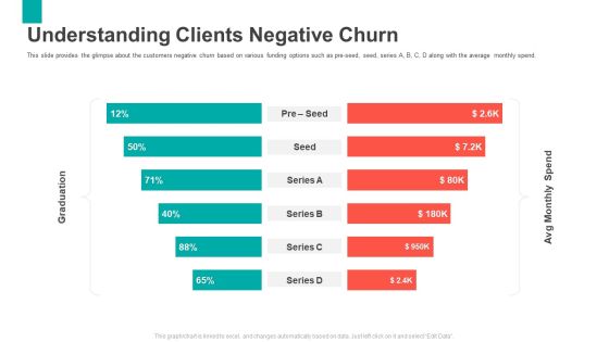 Series B Capital Funding Pitch Deck Understanding Clients Negative Churn Template PDF Series B Capital Funding Pitch Deck Understanding Clients Negative Churn Template PDF