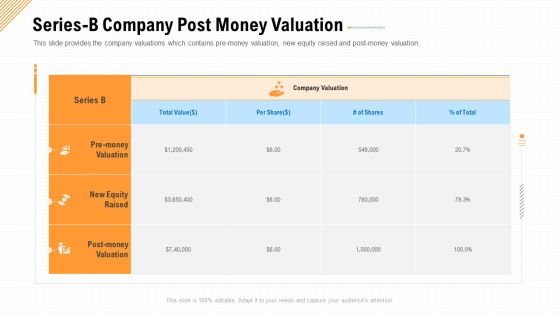 Series B Company Post Money Valuation Ppt Inspiration Example PDF