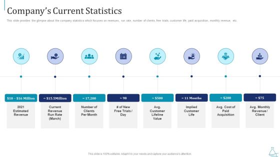 Series B Funding Companys Current Statistics Brochure PDF Series B Funding Companys Current Statistics Brochure PDF