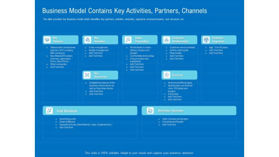 Series B Funding For Startup Capitalization Business Model Contains Key Activities Partners Channels Sample PDF Series B Funding For Startup Capitalization Business Model Contains Key Activities Partners Channels Sample PDF