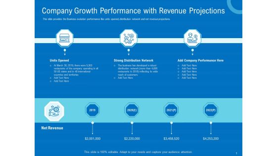 Series B Funding For Startup Capitalization Company Growth Performance With Revenue Projections Summary PDF Series B Funding For Startup Capitalization Company Growth Performance With Revenue Projections Summary PDF