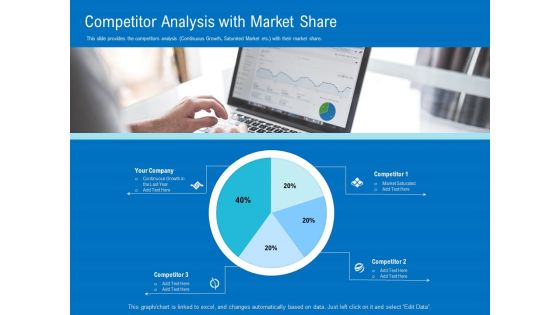 Series B Funding For Startup Capitalization Competitor Analysis With Market Share Professional PDF Series B Funding For Startup Capitalization Competitor Analysis With Market Share Professional PDF