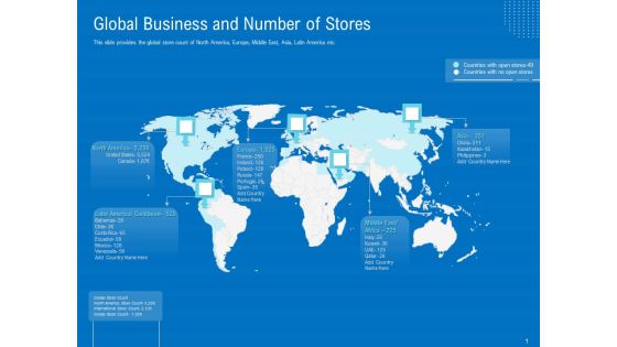 Series B Funding For Startup Capitalization Global Business And Number Of Stores Background PDF Series B Funding For Startup Capitalization Global Business And Number Of Stores Background PDF