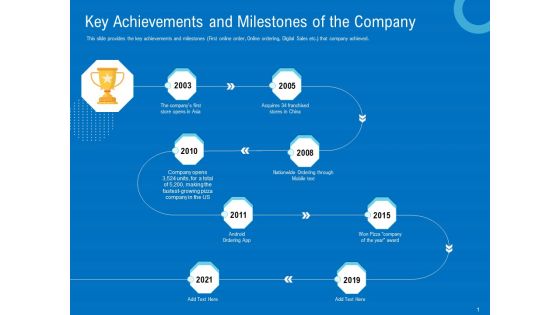 Series B Funding For Startup Capitalization Key Achievements And Milestones Of The Company Structure PDF Series B Funding For Startup Capitalization Key Achievements And Milestones Of The Company Structure PDF