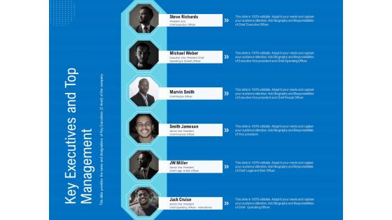 Series B Funding For Startup Capitalization Key Executives And Top Management Diagrams PDF