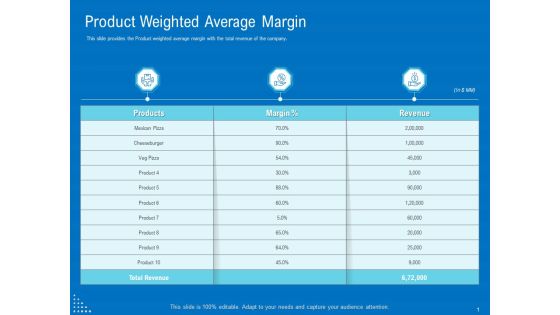 Series B Funding For Startup Capitalization Product Weighted Average Margin Ideas PDF Series B Funding For Startup Capitalization Product Weighted Average Margin Ideas PDF