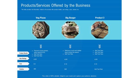 Series B Funding For Startup Capitalization Products Services Offered By The Business Inspiration PDF Series B Funding For Startup Capitalization Products Services Offered By The Business Inspiration PDF