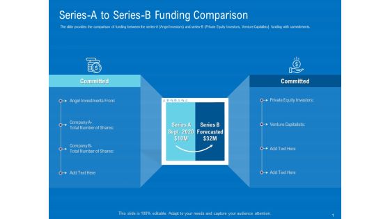 Series B Funding For Startup Capitalization Series A To Series B Funding Comparison Summary PDF Series B Funding For Startup Capitalization Series A To Series B Funding Comparison Summary PDF
