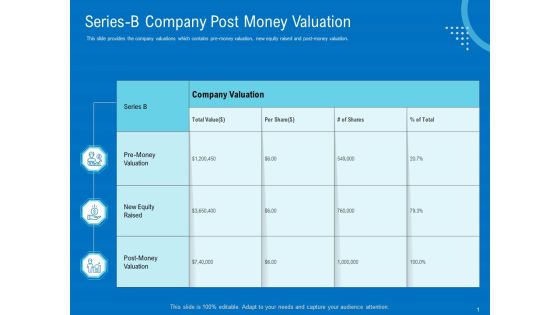Series B Funding For Startup Capitalization Series B Company Post Money Valuation Introduction PDF Series B Funding For Startup Capitalization Series B Company Post Money Valuation Introduction PDF