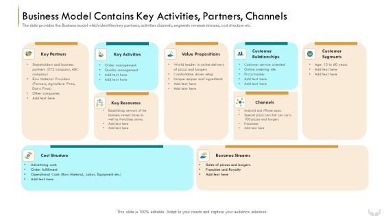 Series B Funding Investors Business Model Contains Key Activities Partners Channels Themes PDF Series B Funding Investors Business Model Contains Key Activities Partners Channels Themes PDF