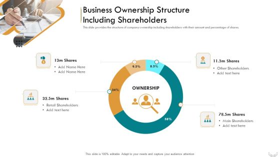 Series B Funding Investors Business Ownership Structure Including Shareholders Slides PDF Series B Funding Investors Business Ownership Structure Including Shareholders Slides PDF