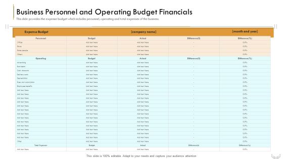 Series B Funding Investors Business Personnel And Operating Budget Financials Demonstration PDF