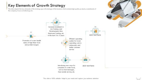 Series B Funding Investors Key Elements Of Growth Strategy Guidelines PDF Series B Funding Investors Key Elements Of Growth Strategy Guidelines PDF