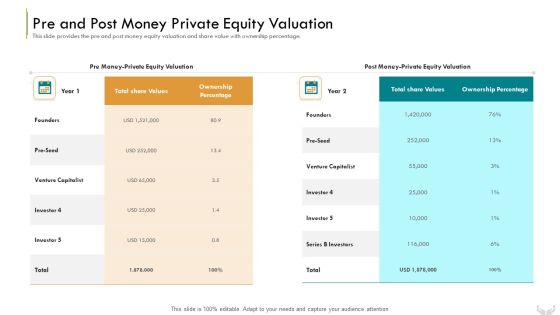 Series B Funding Investors Pre And Post Money Private Equity Valuation Template PDF Series B Funding Investors Pre And Post Money Private Equity Valuation Template PDF
