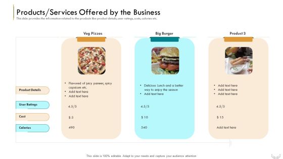 Series B Funding Investors Products Services Offered By The Business Demonstration PDF Series B Funding Investors Products Services Offered By The Business Demonstration PDF