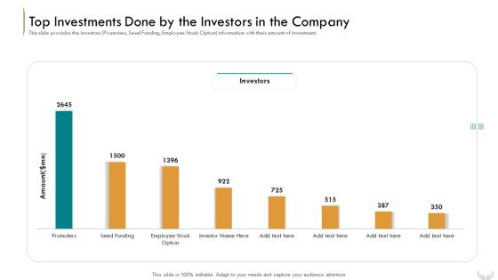 Series B Funding Investors Top Investments Done By The Investors In The Company Information PDF Series B Funding Investors Top Investments Done By The Investors In The Company Information PDF