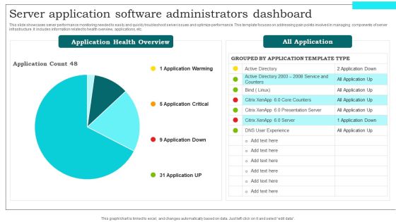 Server Application Software Administrators Dashboard Slides PDF