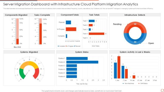 Server Migration Dashboard With Infrastructure Cloud Platform Migration Analytics Elements PDF Portrait PDF Server Migration Dashboard With Infrastructure Cloud Platform Migration Analytics Elements PDF Portrait PDF