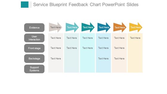 Service Blueprint Feedback Chart Powerpoint Slides