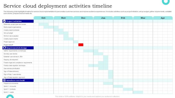 Service Cloud Deployment Activities Timeline Slides PDF Service Cloud Deployment Activities Timeline Slides PDF