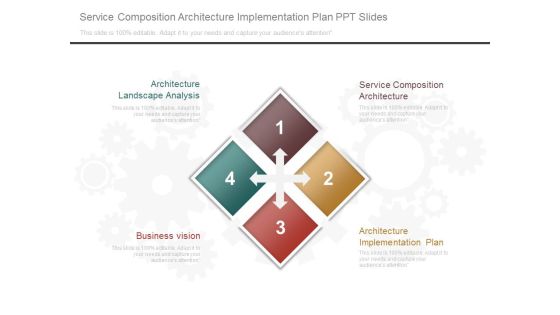 Service Composition Architecture Implementation Plan Ppt Slide