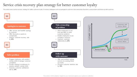 Service Crisis Recovery Plan Strategy For Better Customer Loyalty Graphics PDF Service Crisis Recovery Plan Strategy For Better Customer Loyalty Graphics PDF