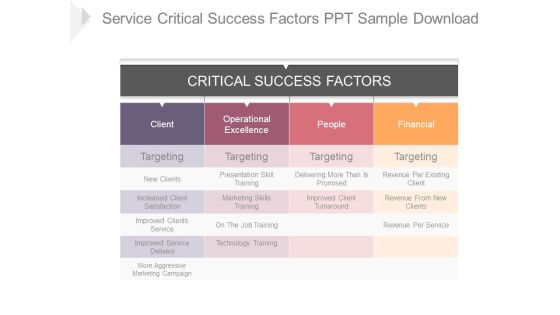 Service Critical Success Factors Ppt Sample Download Service Critical Success Factors Ppt Sample Download