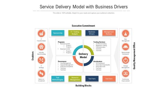Service Delivery Model With Business Drivers Ppt PowerPoint Presentation Pictures Gridlines PDF