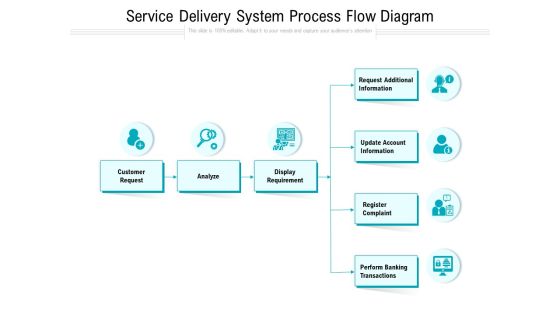 Service Delivery System Process Flow Diagram Ppt PowerPoint Presentation Inspiration Design Ideas PDF Service Delivery System Process Flow Diagram Ppt PowerPoint Presentation Inspiration Design Ideas PDF