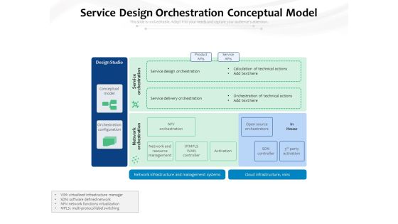 Service Design Orchestration Conceptual Model Ppt PowerPoint Presentation Gallery Rules PDF Service Design Orchestration Conceptual Model Ppt PowerPoint Presentation Gallery Rules PDF