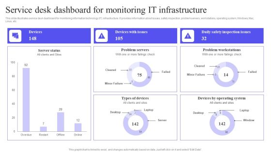 Service Desk Dashboard For Monitoring IT Infrastructure Introduction PDF Service Desk Dashboard For Monitoring IT Infrastructure Introduction PDF