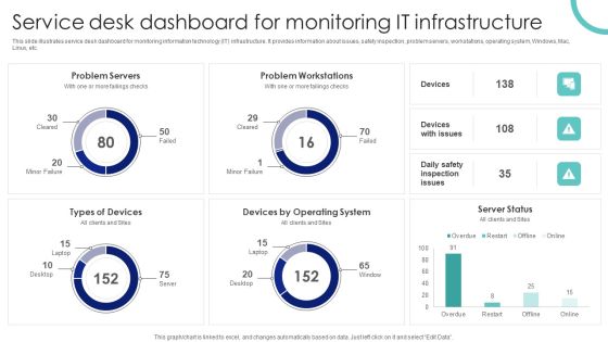Service Desk Dashboard For Monitoring IT Infrastructure Ppt PowerPoint Presentation File Show PDF