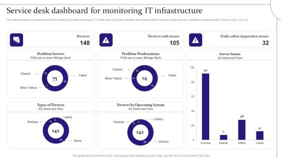 Service Desk Dashboard For Monitoring It Infrastructure Digitalization Of Service Desk Administration Ppt Summary Graphics Example PDF Service Desk Dashboard For Monitoring It Infrastructure Digitalization Of Service Desk Administration Ppt Summary Graphics Example PDF