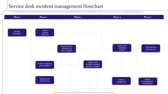 Service Desk Incident Management Flowchart Digitalization Of Service Desk Administration Ppt Summary Deck PDF Service Desk Incident Management Flowchart Digitalization Of Service Desk Administration Ppt Summary Deck PDF