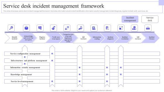 Service Desk Incident Management Framework Brochure PDF