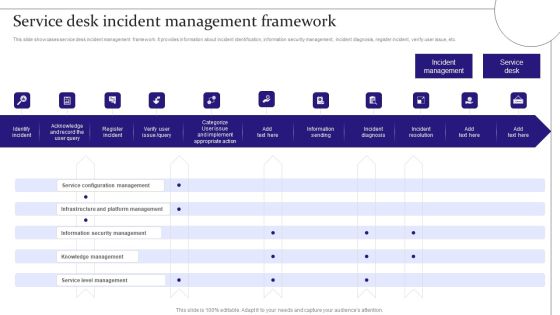 Service Desk Incident Management Framework Digitalization Of Service Desk Administration Ppt File Design Inspiration PDF Service Desk Incident Management Framework Digitalization Of Service Desk Administration Ppt File Design Inspiration PDF