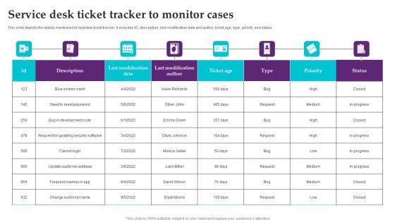 Service Desk Ticket Tracker To Monitor Cases Elements PDF