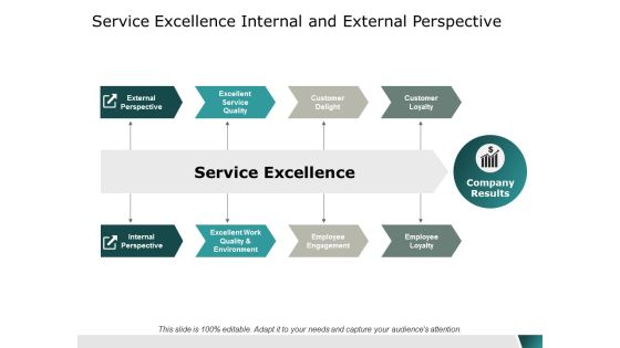 service excellence internal and external perspective ppt powerpoint presentation pictures icons service excellence internal and external perspective ppt powerpoint presentation pictures icons