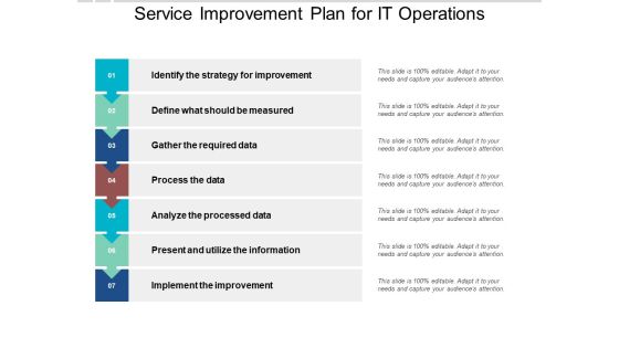 Service Improvement Plan For IT Operations Ppt PowerPoint Presentation Pictures Display