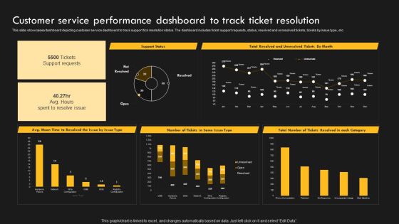 Service Improvement Techniques For Client Retention Customer Service Performance Dashboard Diagrams PDF