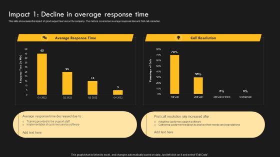 Service Improvement Techniques For Client Retention Impact 1 Decline In Average Response Time Mockup PDF Service Improvement Techniques For Client Retention Impact 1 Decline In Average Response Time Mockup PDF