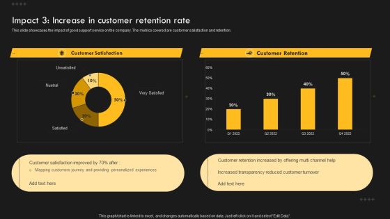 Service Improvement Techniques For Client Retention Impact 3 Increase In Customer Retention Rate Themes PDF Service Improvement Techniques For Client Retention Impact 3 Increase In Customer Retention Rate Themes PDF