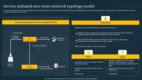 Service Initiated Zero Trust Network Topology Model Clipart PDF Service Initiated Zero Trust Network Topology Model Clipart PDF