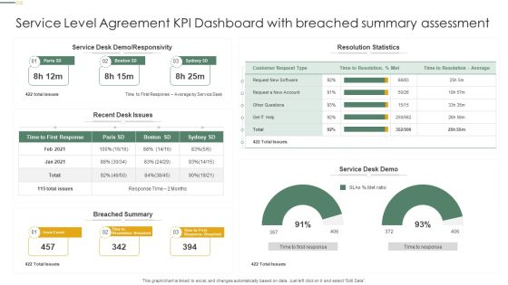Service Level Agreement KPI Dashboard With Breached Summary Assessment Professional PDF Service Level Agreement KPI Dashboard With Breached Summary Assessment Professional PDF