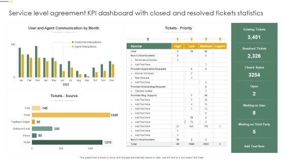 Service Level Agreement KPI Dashboard With Closed And Resolved Tickets Statistics Inspiration PDF Service Level Agreement KPI Dashboard With Closed And Resolved Tickets Statistics Inspiration PDF