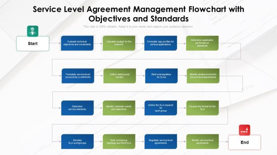 Service Level Agreement Management Flowchart With Objectives And Standards Formats PDF Service Level Agreement Management Flowchart With Objectives And Standards Formats PDF