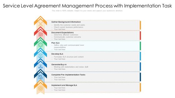 Service Level Agreement Management Process With Implementation Tasks Icons PDF
