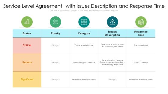 Service Level Agreement With Issues Description And Response Time Elements PDF