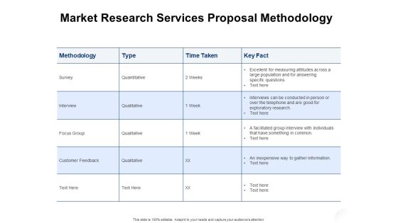 Service Market Research Market Research Services Proposal Methodology Sample PDF