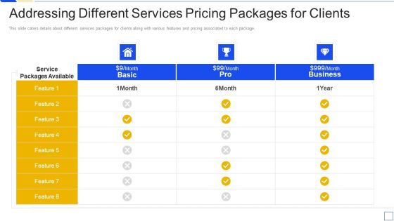 Service Marketing Fundraising Addressing Different Services Pricing Packages For Clients Topics PDF
